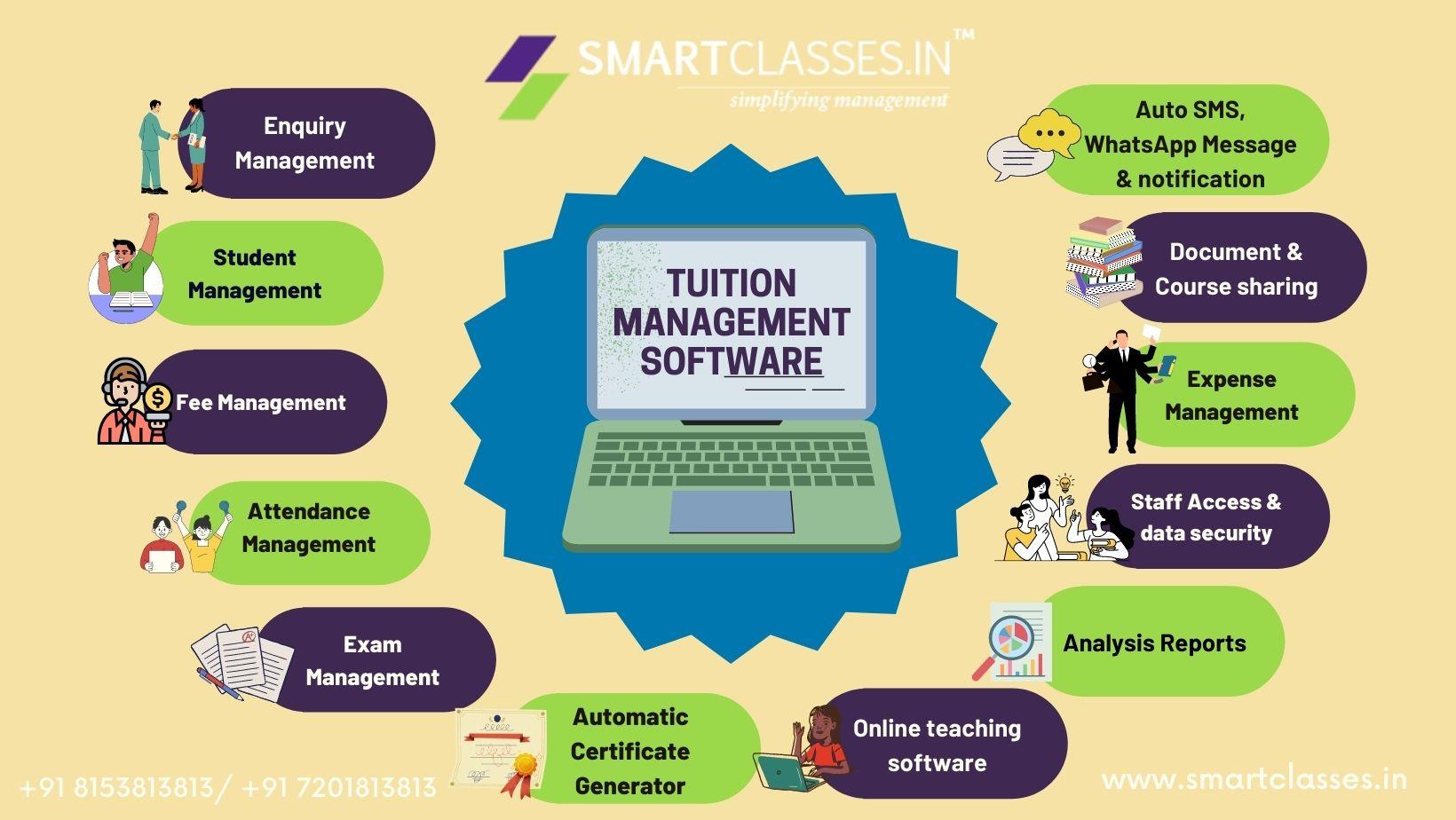 Unlocking Academic Excellence: The Transformative Power of Tuition Class Management Software