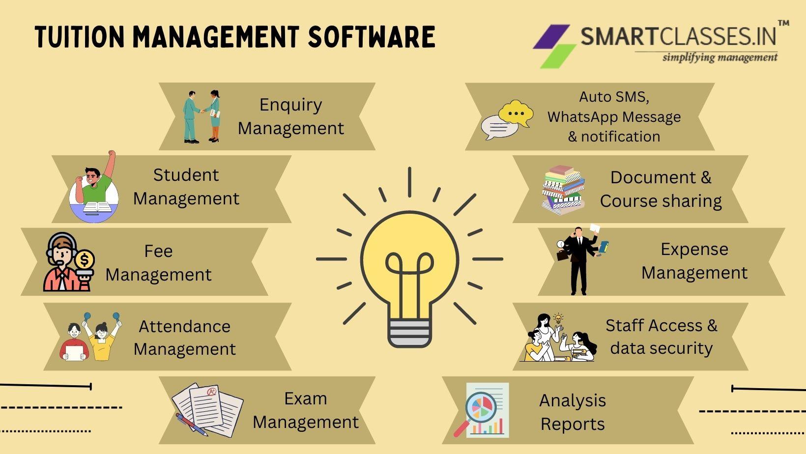 Comprehensive Guide on Smart Classes: Multi Branch Tuition Class Management Software